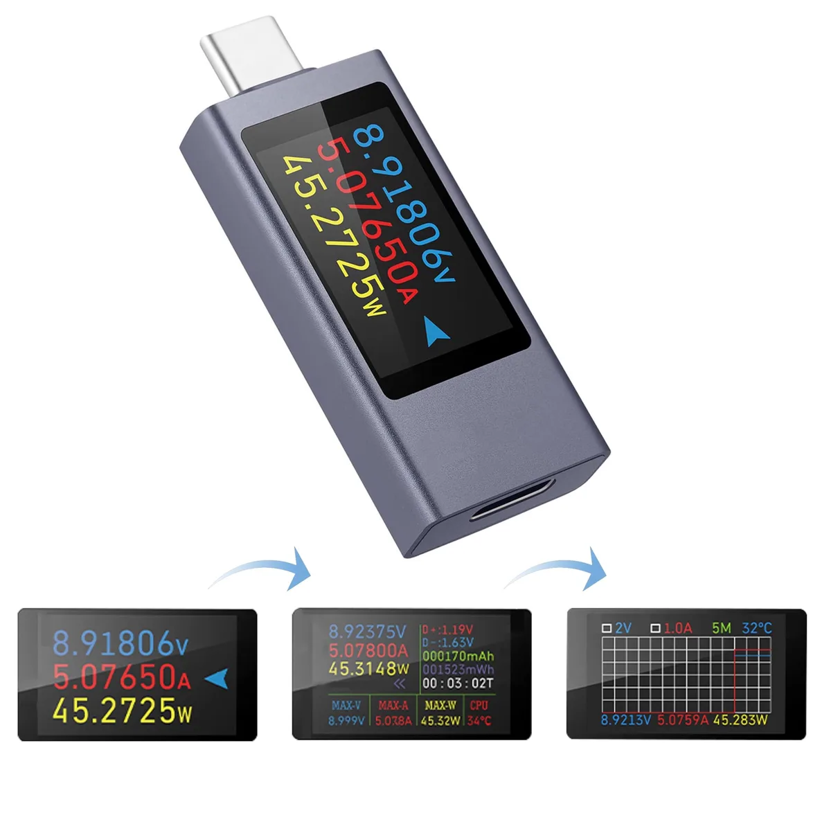  Diymore USB C Power Meter 240W 4-30V 12A 1.06in TFT — product photo