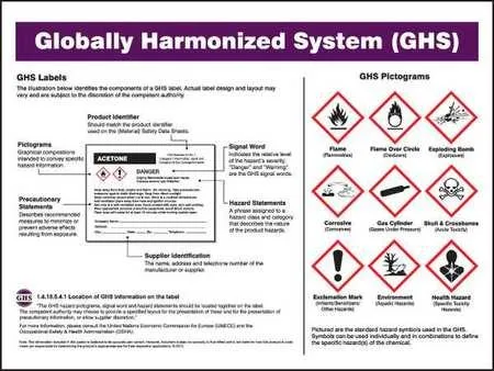 Accuform Signs Accuform Signs SP125163L GHS Poster 17 x 22 in — product photo