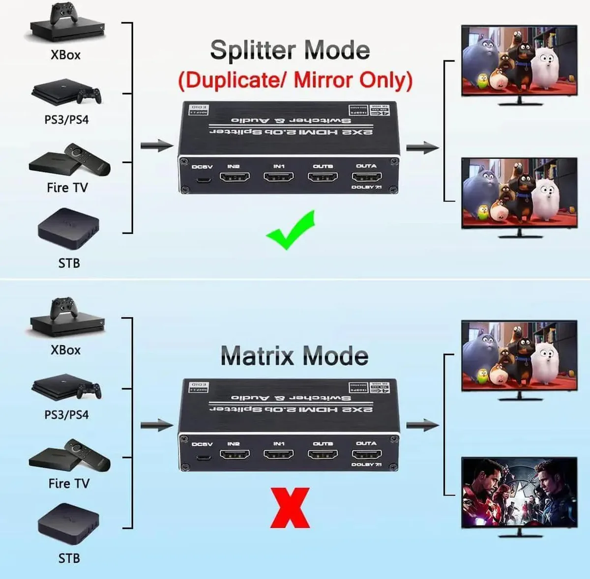 Vszerda Vszerda 2×2 HDMI 2.0 Switch Splitter Audio Extractor 4K@60Hz SPDIF TOSLINK 3.5mm 5.1ch HDR10 — product photo