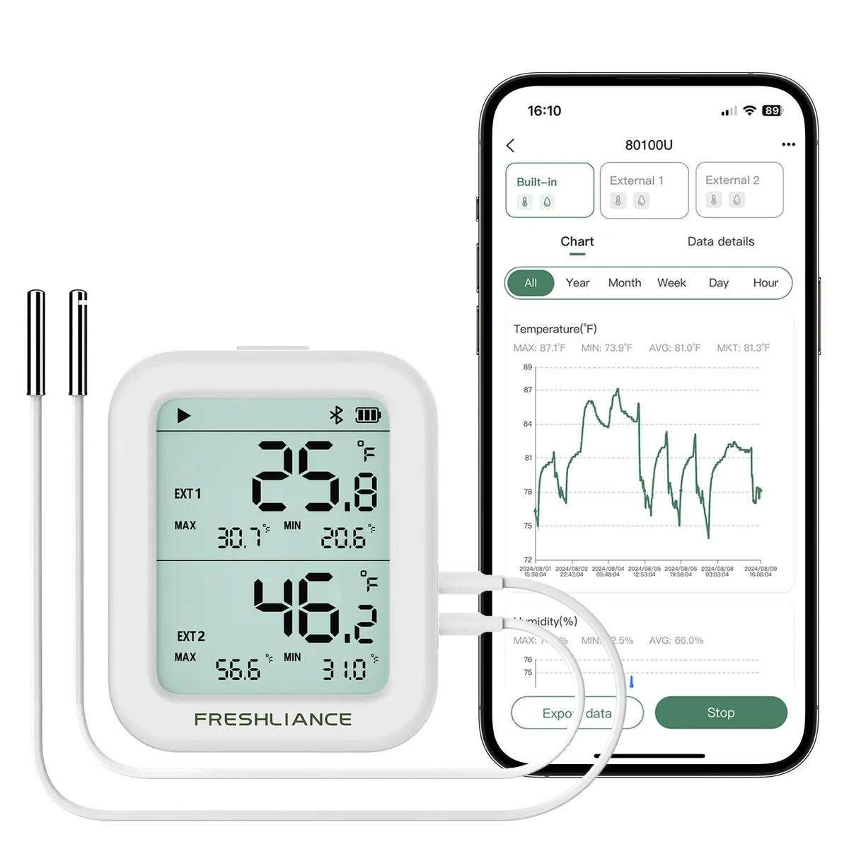 White rectangular data logger with LCD screen and two wired external probes attached