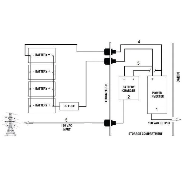 Transparent aluminium and steel inverter charger unit with fan cooling and link cable visible
