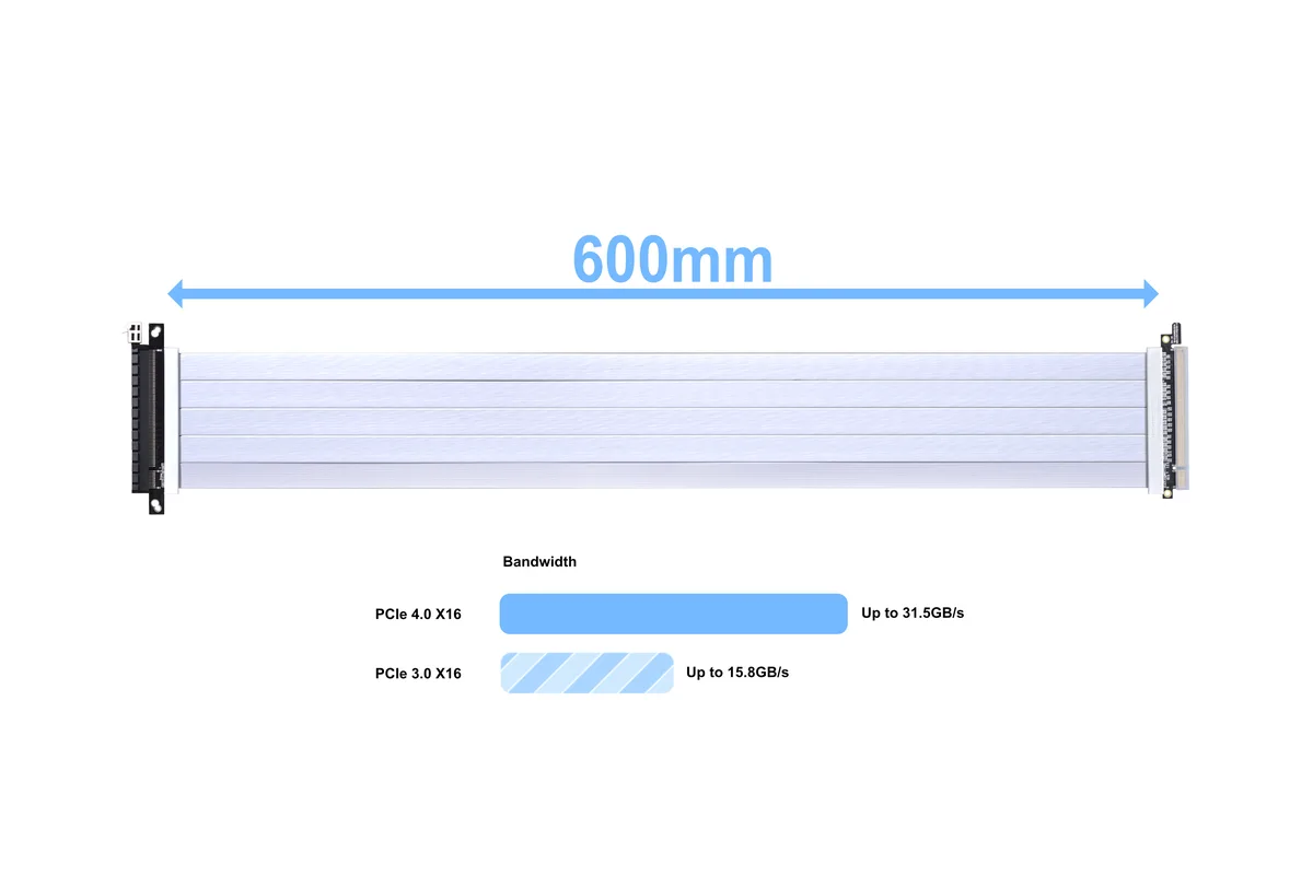 Lian Li Lian Li PW-PCI-4-60W 600 mm PCIe 4.0 x16 extender — product photo