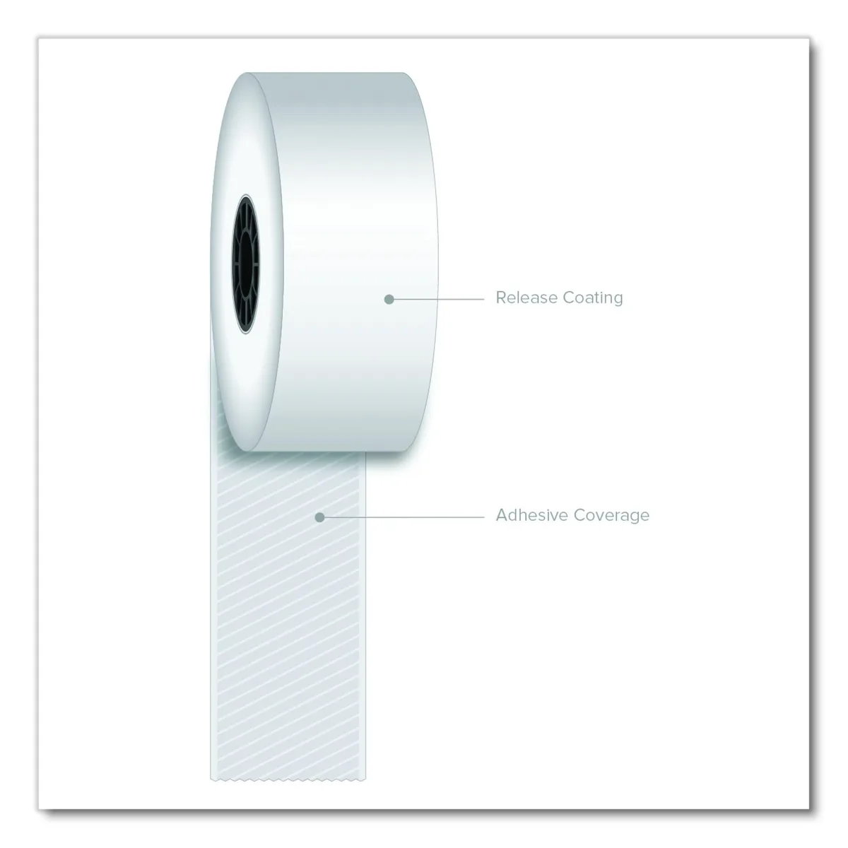 Iconex Iconex ICX90230075 Sticky Label 1.57" x 270 ft White 12 Rolls — product photo