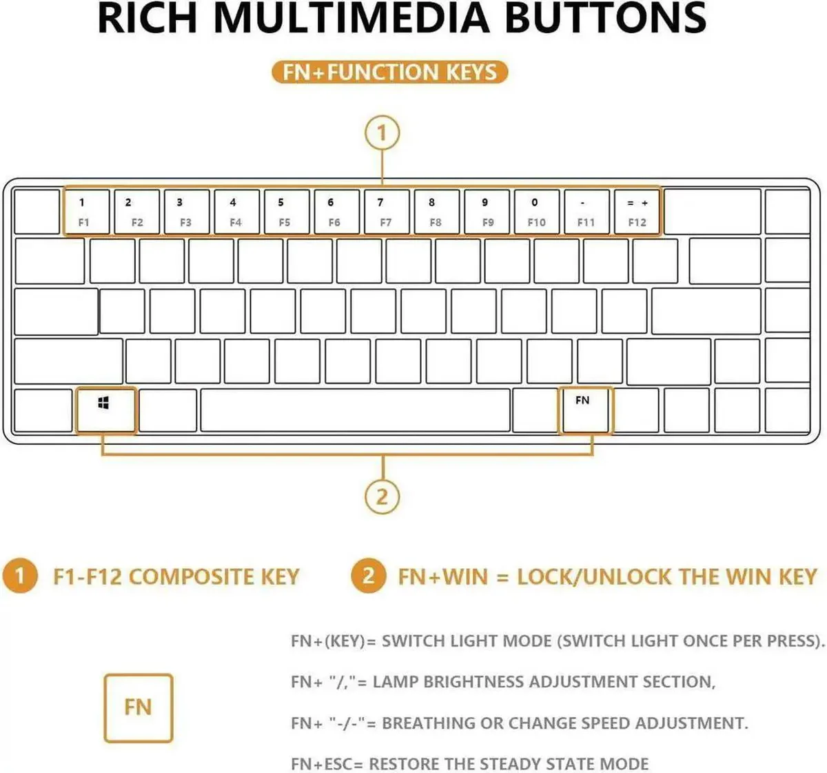 Aomoproing Aomoproing 68 Keys 60% Mechanical Gaming Keyboard Blue White — product photo