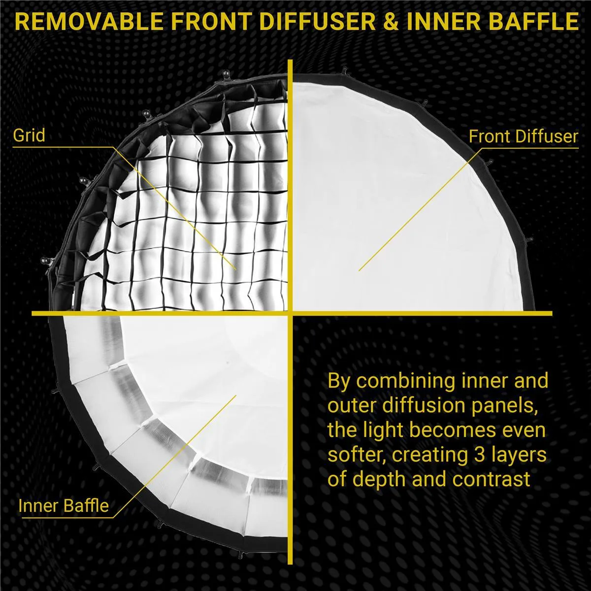 Glow Edge Glow Edge Profond Quick-Open 35.4" Deep Parabolic Softbox 90cm 18 Rods — product photo