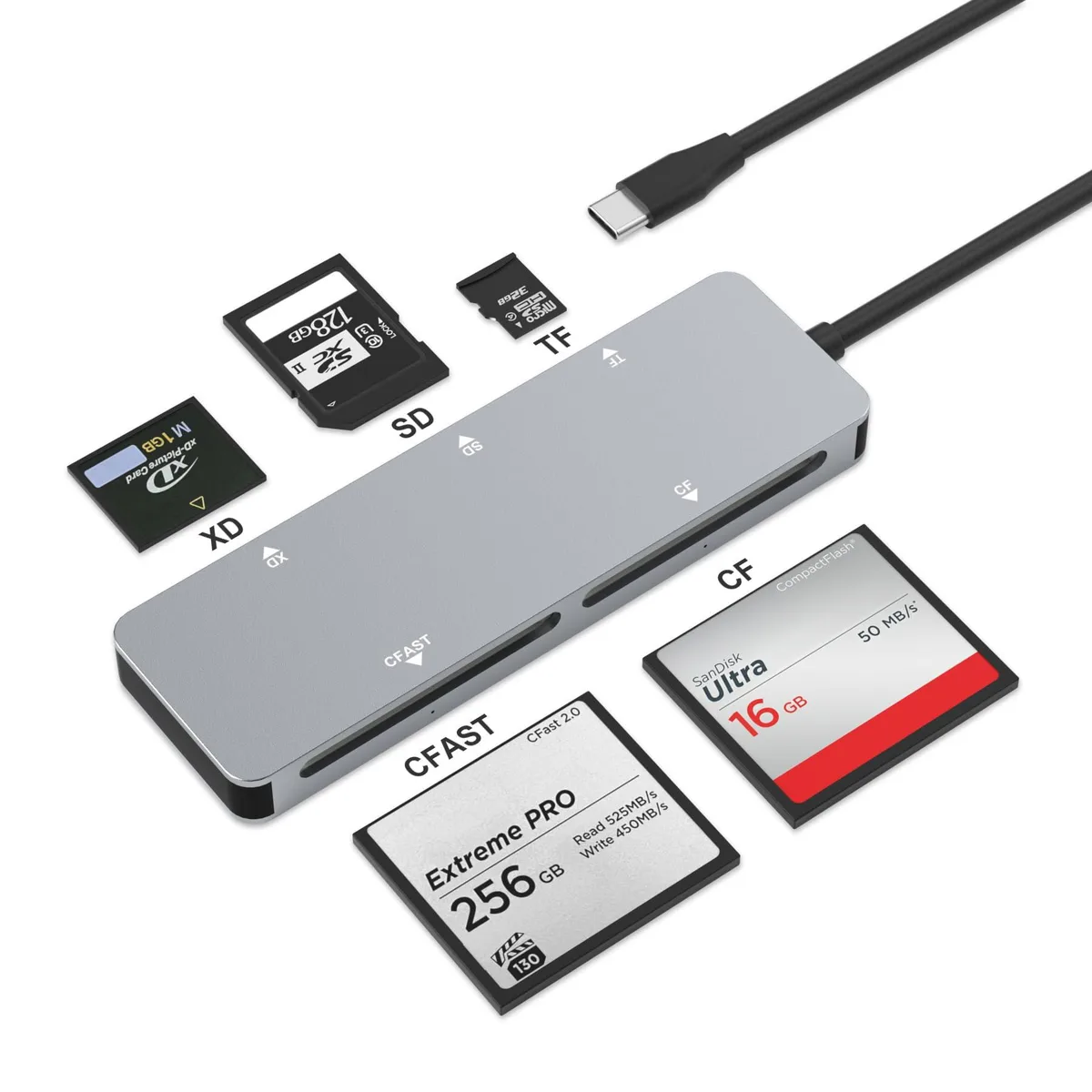  5-in-1 USB-C CFast 2.0 Card Reader 3.0 5Gbps — product photo
