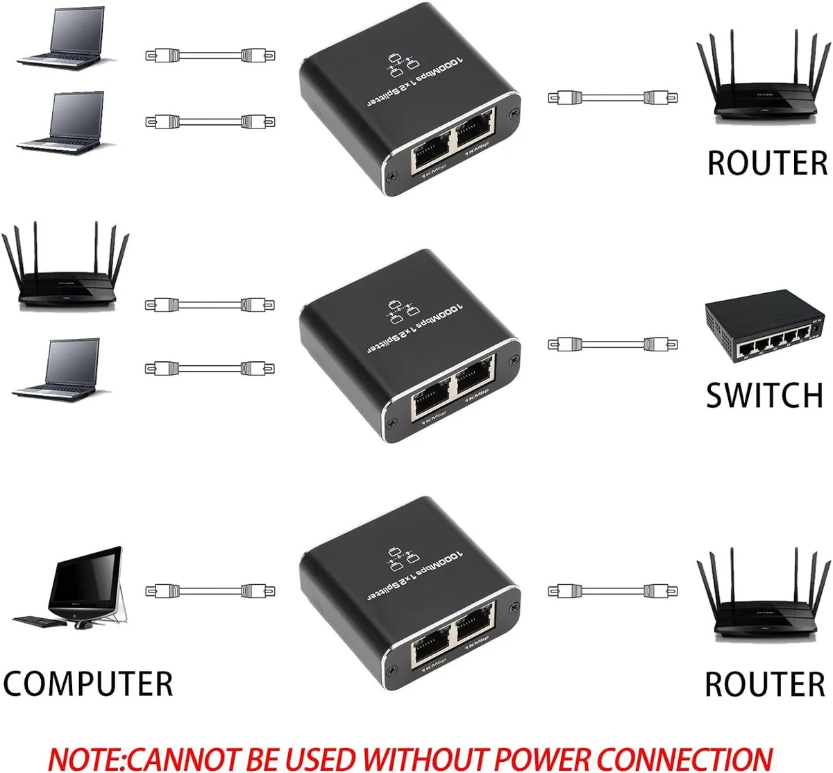 GCROWN GCROWN Gigabit Ethernet Splitter 1 to 2 USB Powered 1000Mbps — product photo