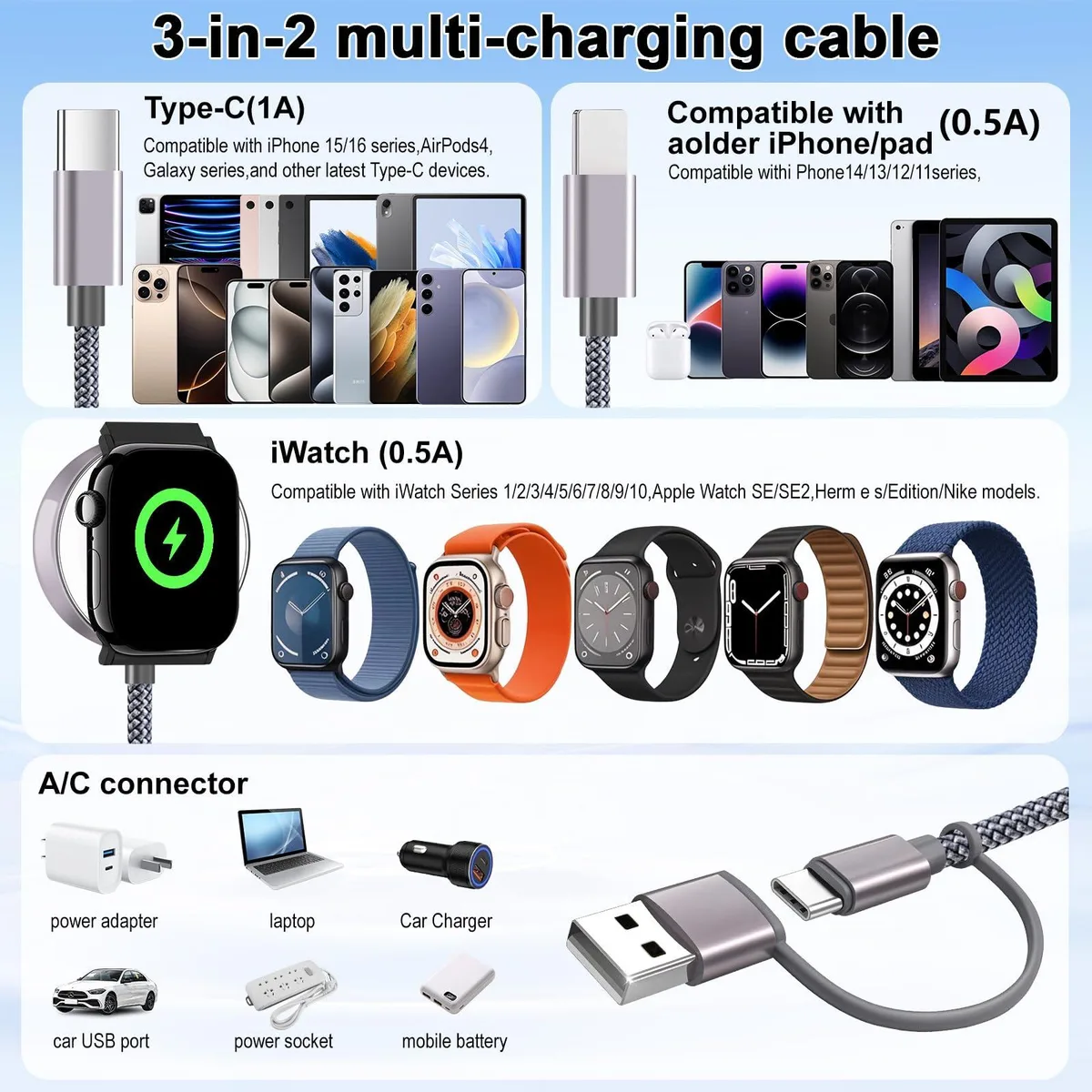 Grey 4ft 3-in-2 USB-C cable with magnetic Apple Watch charger, Lightning and USB-C tips, 48-strand braided nylon, aluminium alloy shell