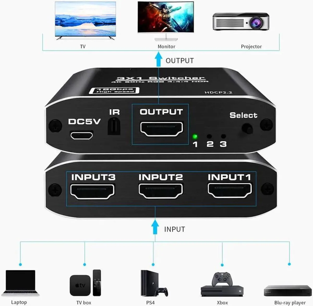 Vszerda Vszerda HDMI Switch 3x1 4K 60Hz Remote OZQ3-1 — product photo