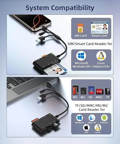 BFKK BFKK 7-in-1 CAC PIV SIM SD TF Memory Stick MMC Card Reader USB-C USB-A Lightning — product photo