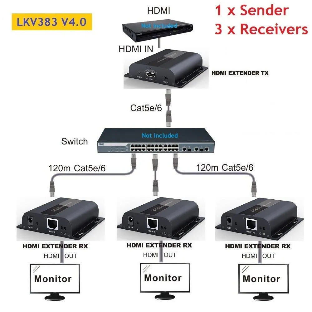 Lenkeng Technology Co,. Ltd Lenkeng Technology Co,. Ltd LKV383 V4.0 1 TX 3 RX HDMI Extender Kit — product photo