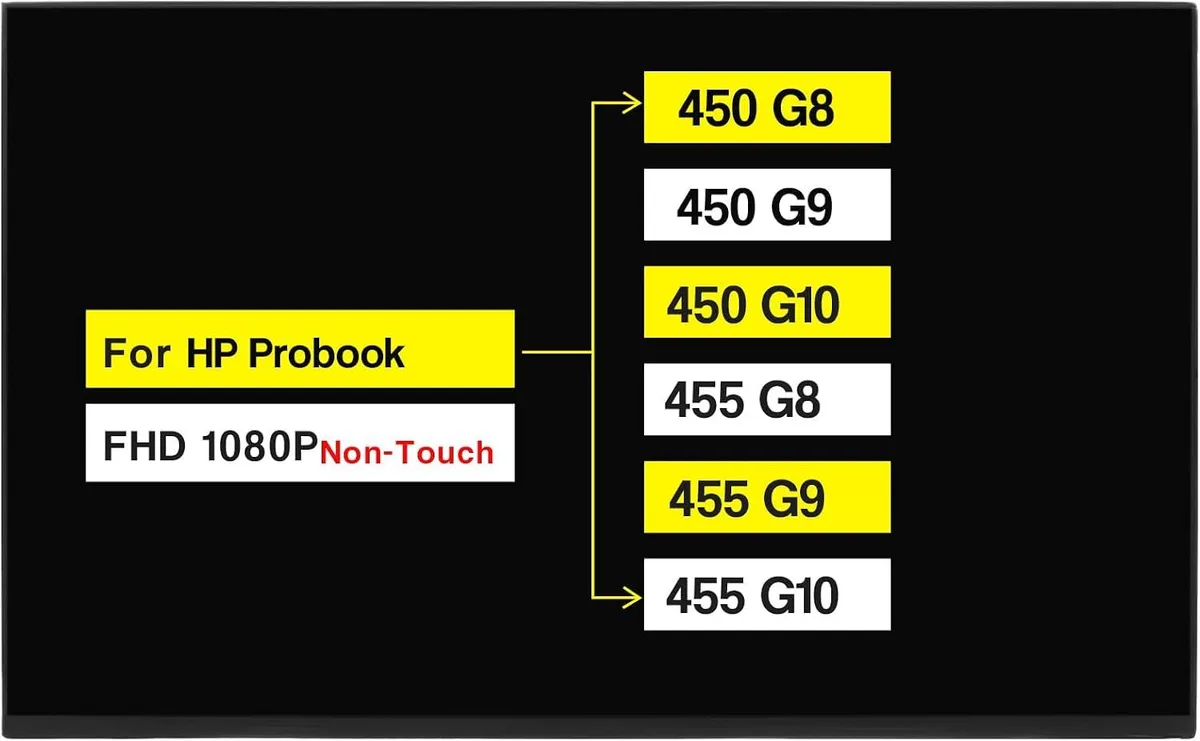 NUOLAISUN NUOLAISUN laptop screen FHD 1920×1080 30 pins 60Hz non-touch for HP ProBook 450 455 G8 G9 G10 M21737 M22541 — product photo