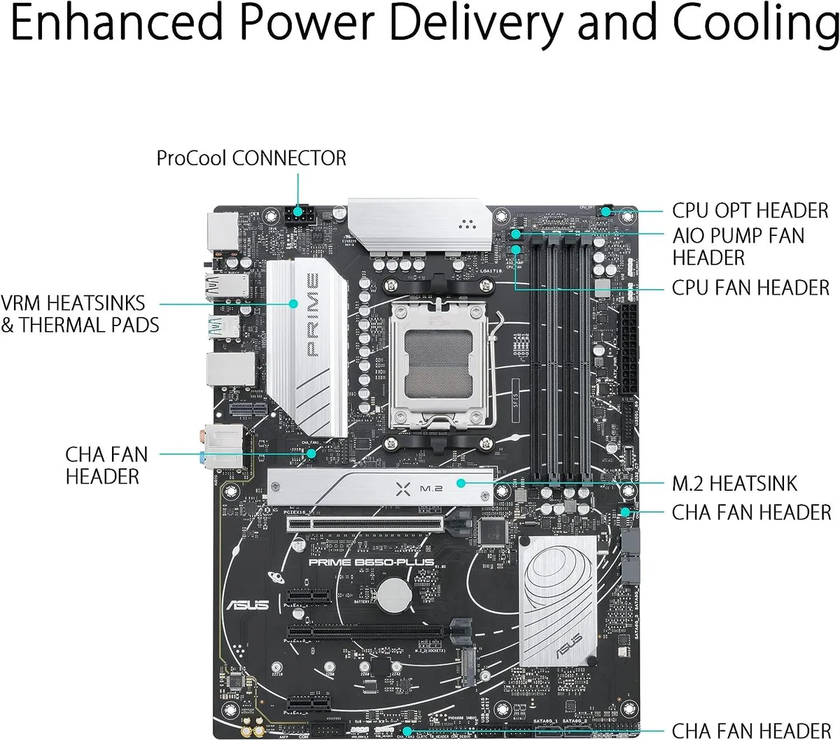 ASUS ASUS PRIME B650-PLUS AMD AM5 B650 ATX motherboard — product photo