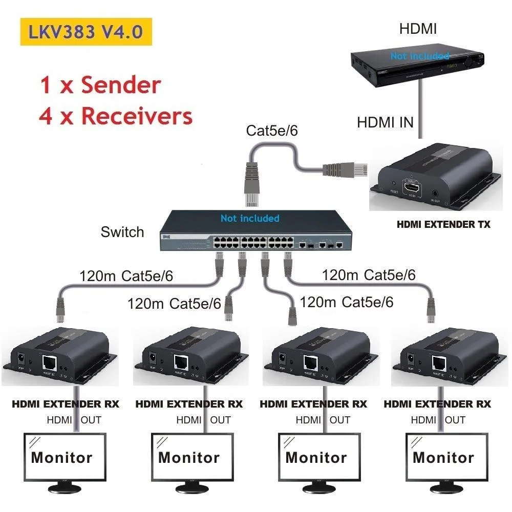 Lenkeng Technology Co,. Ltd Lenkeng Technology Co,. Ltd LKV383 V4.0 1 TX 4 RX HDMI Extender Kit — product photo