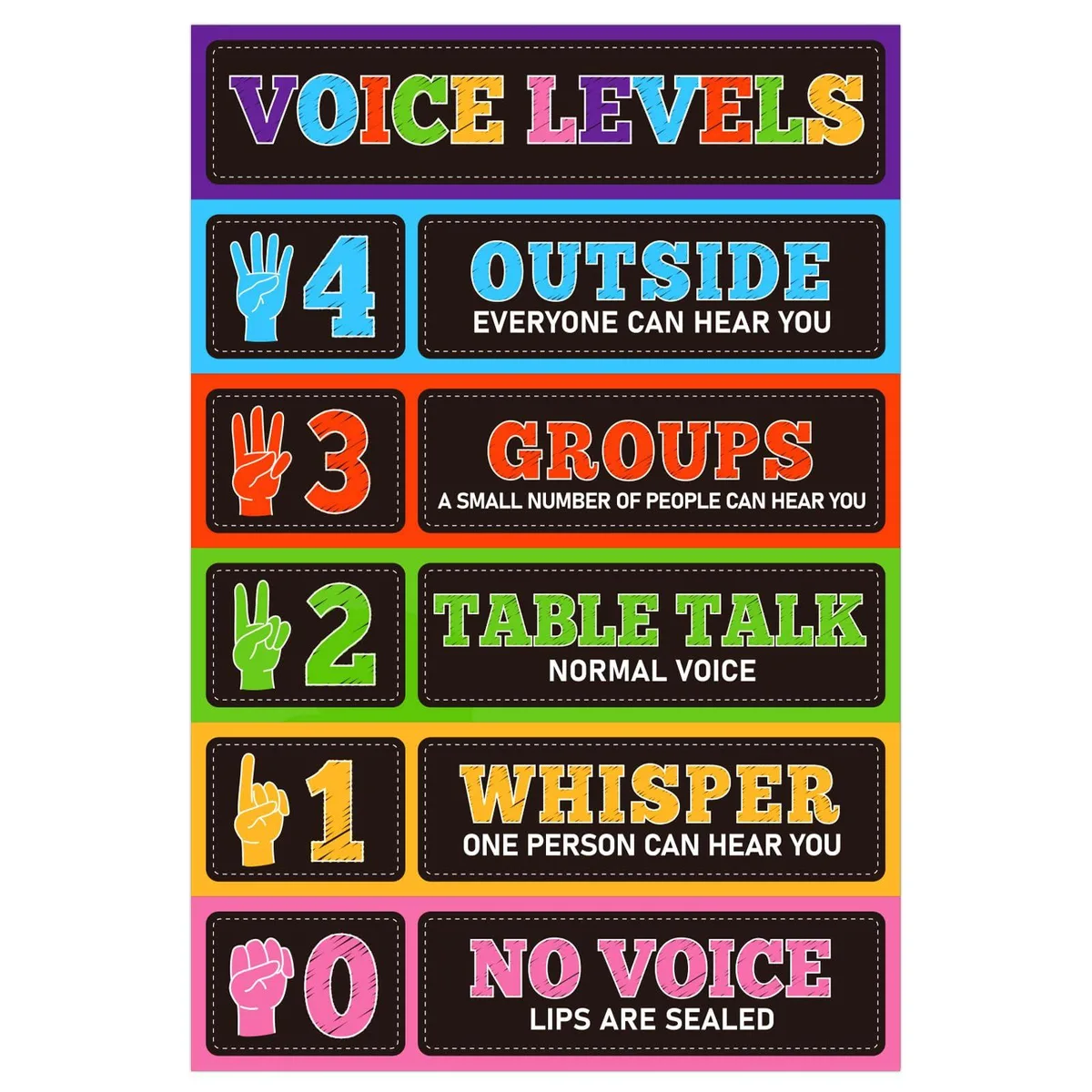 D24TIME Voice Level Chart Poster 11.2x16.5in Waterproof — product photo
