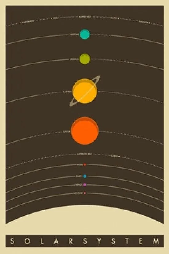 Posterazzi SCO10450 solar system poster print 24 x 36 inches