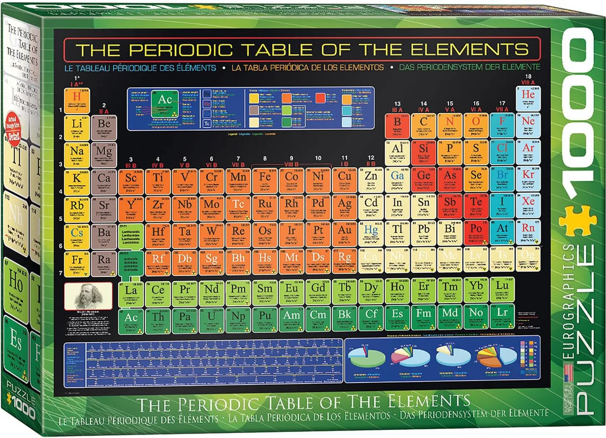 Eurographics Inc Eurographics Inc The Periodic Table of the Elements 1000 Piece Jigsaw Puzzle game — product photo