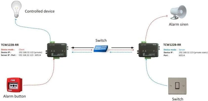 Electronics123.com, Inc. Electronics123.com, Inc. TCW122B-RR Ethernet I/O Module with 2 Digital Inputs and 2 Relay Outputs — product photo
