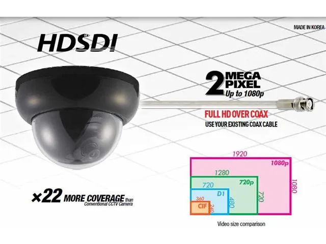 Bluecctv Bluecctv BL UH D202 analog camera 3.6mm 1080p — product photo