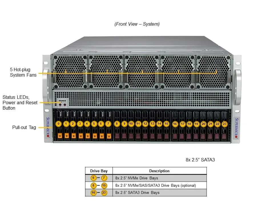 Supermicro Supermicro SYS-521GE-TNRT 5U rackmount barebone server — product photo