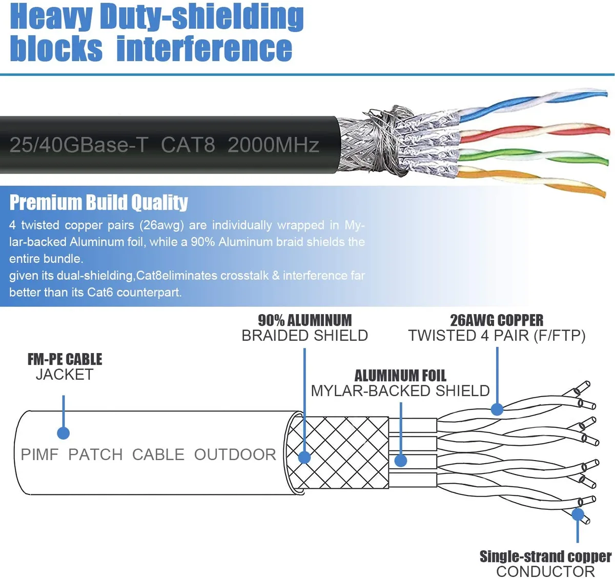 golf one golf one Cat8 Network Ethernet Cable 50 ft 26AWG 40Gbps 2000MHz Gold Plated RJ45 Shielded Black — product photo