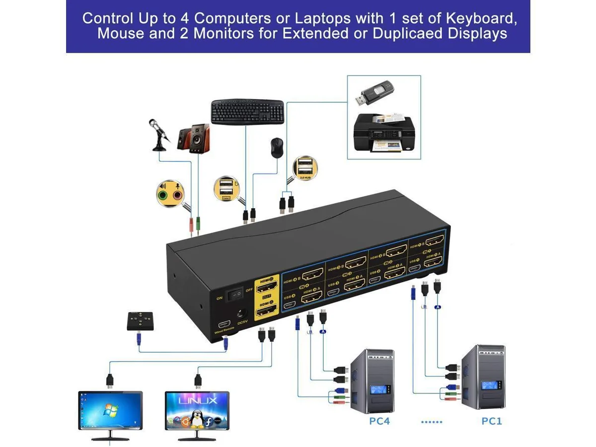 Aile Tech Aile Tech CKL-942HUA-2 4-Port Dual Monitor HDMI KVM Switch 4K 60Hz — product photo