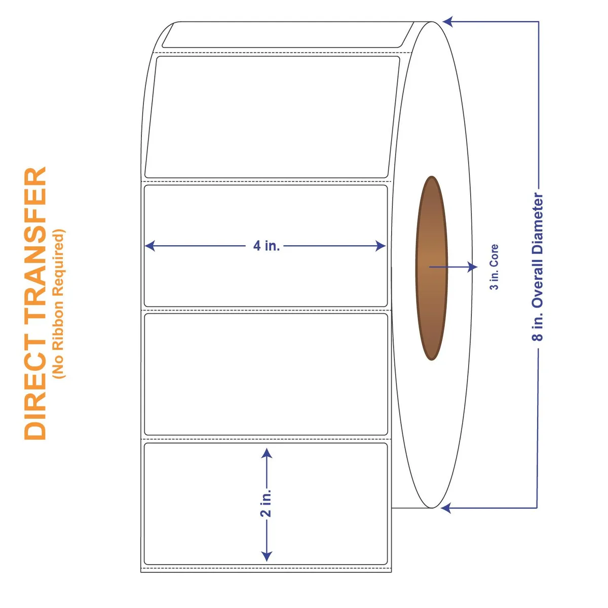 Four white rolls of perforated direct thermal labels in a carton