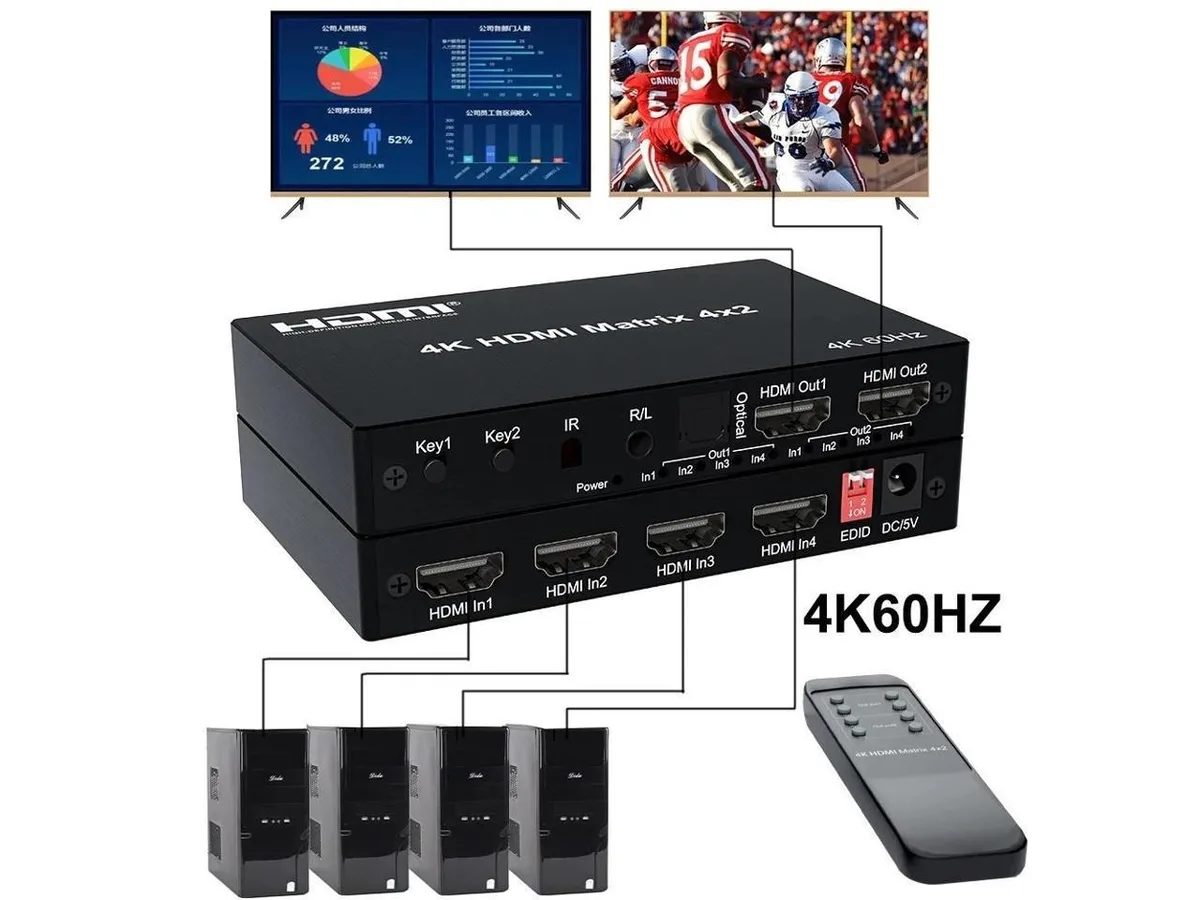 BUCIER BUCIER 4K HDMI True Matrix Switcher 4x2 2x4 2x2 KVM Switch — product photo
