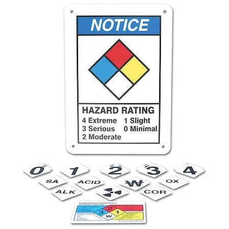 Rectangular aluminum NFPA sign, 10 inches high, white with black, blue, red, yellow markings