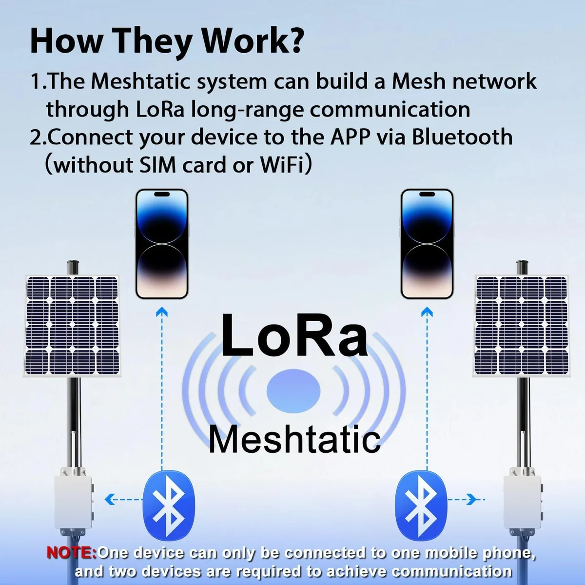 NShi NShi Solar Meshtastic Outdoor Node Standard Version network switch — product photo