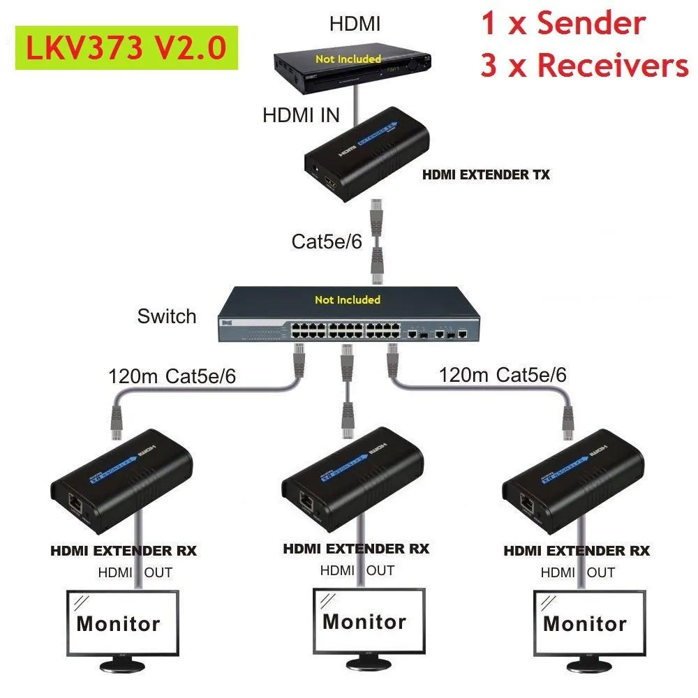 Lenkeng Technology Co,. Ltd Lenkeng Technology Co,. Ltd LKV373 V2.0 1080P HDMI Extender 1 TX 3 RX Kit — product photo