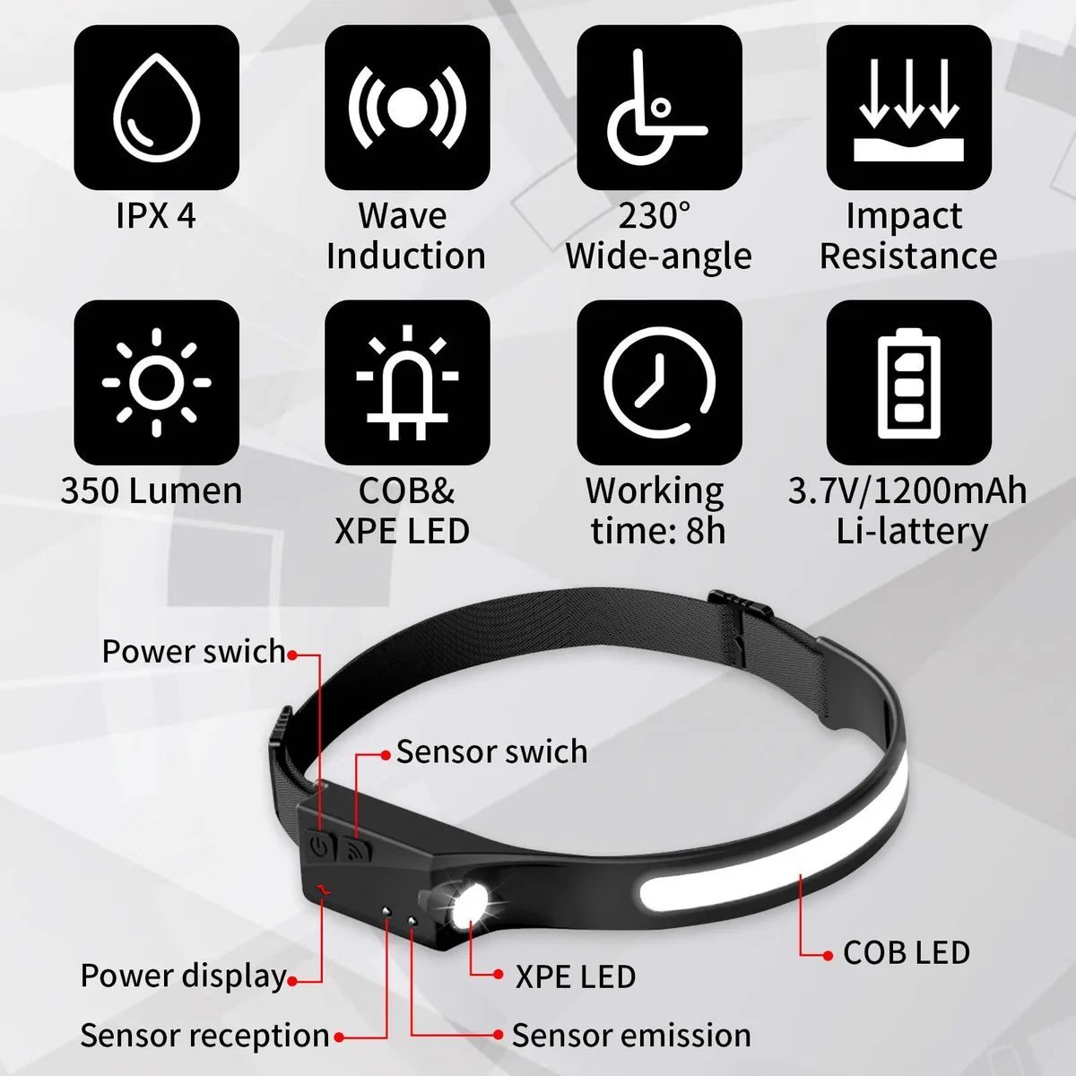 GREENCYCLE GREENCYCLE Rechargeable Headlamp 350LM 230° IPX4 1200mAh — product photo