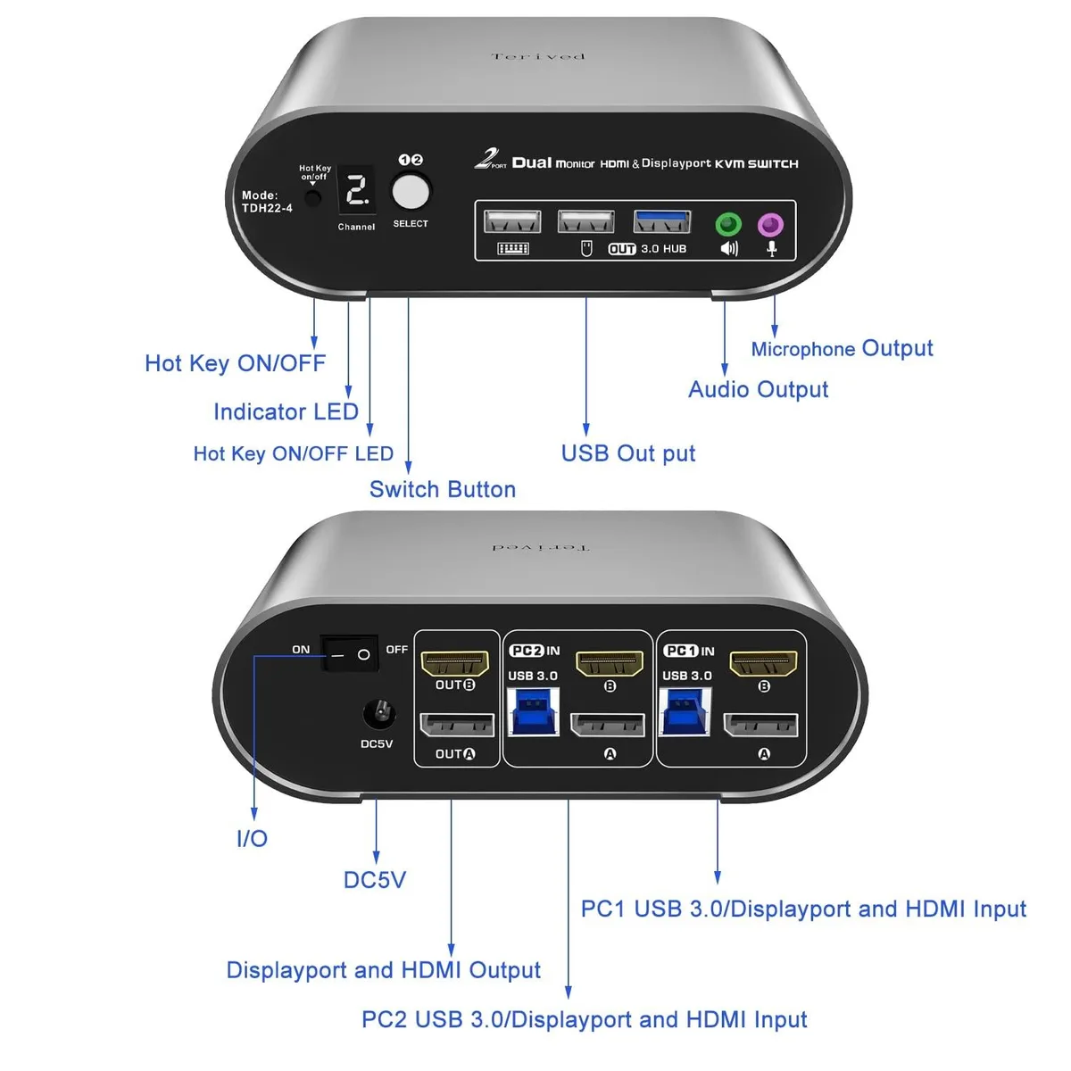 DIVI DIVI 2-PC 2-Monitor KVM Switch HDMI DP 4K 144Hz 2K 240Hz Silver IP54 — product photo