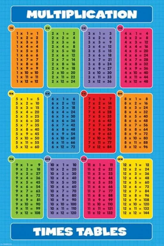 Multiplication times tables poster, 24 by 36 inches, printed on heavy stock paper