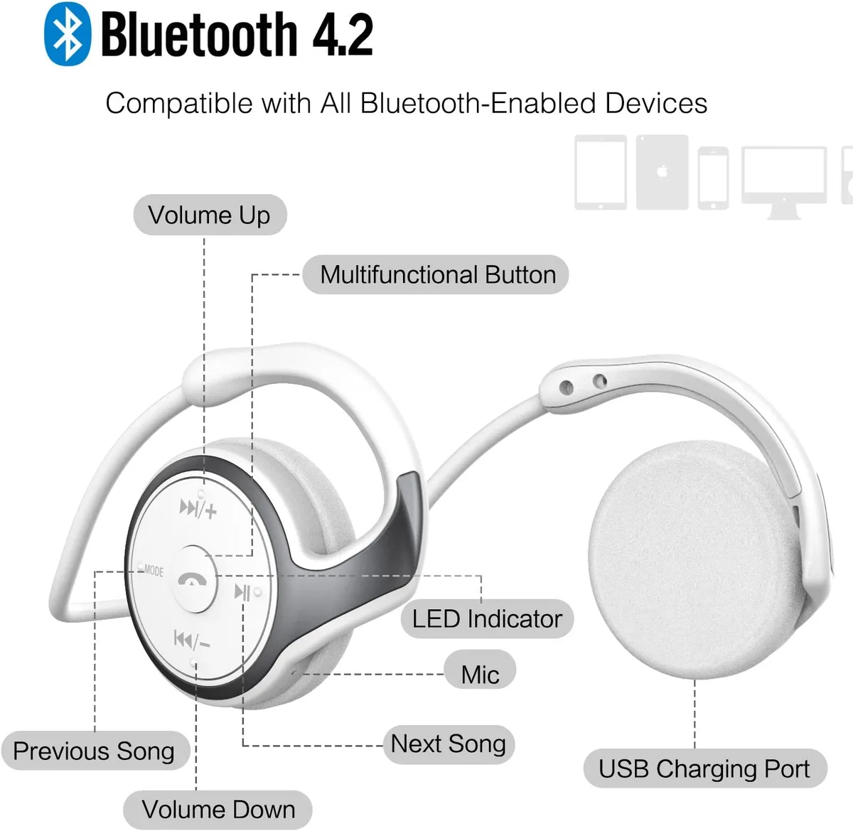 Corn Electronics Corn Electronics Bluetooth Headset White 120h standby 13.5h talk 2.5h charge — product photo