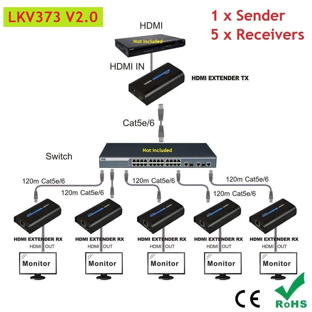 Lenkeng Technology Co,. Ltd Lenkeng Technology Co,. Ltd LKV373 V2.0 1 TX 5 RX HDMI Extender Kit — product photo