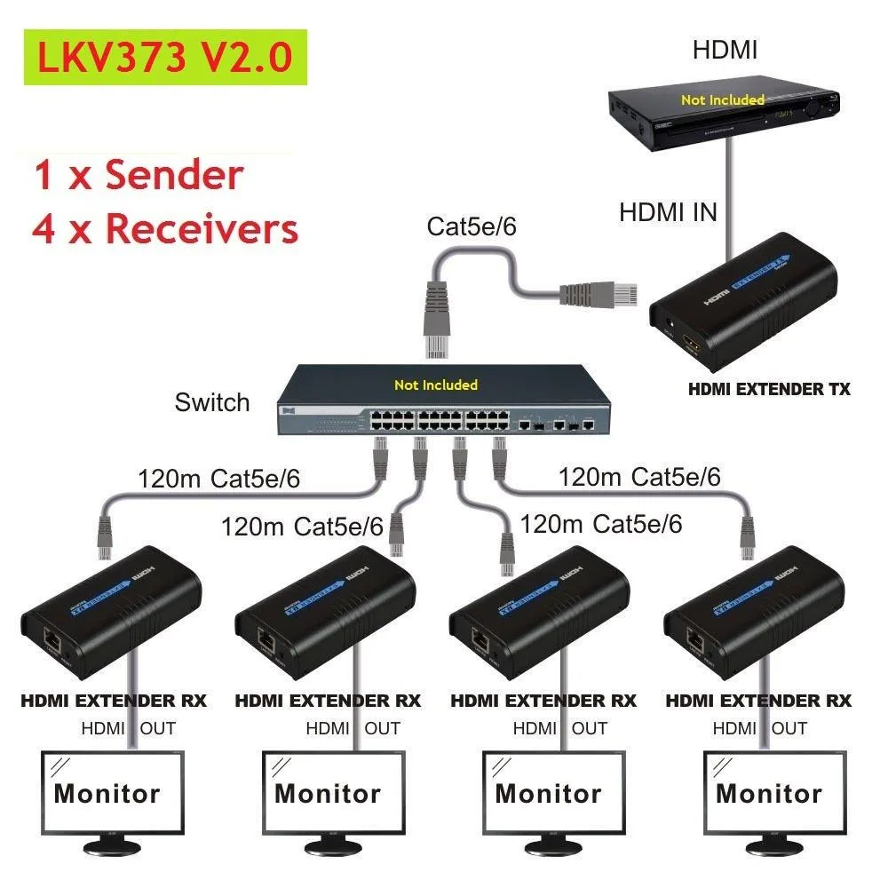 Lenkeng Technology Co,. Ltd Lenkeng Technology Co,. Ltd LKV373 V2.0 HDMI Extender Kit 1 TX 4 RX — product photo