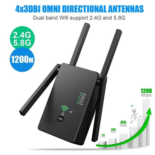 Doodle Art World Doodle Art World Wireless Router 2.4G 5.8G 1200Mbps — product photo