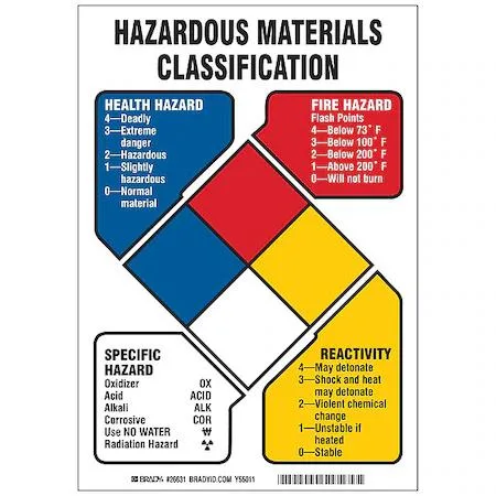 Brady Brady 26631 NFPA Hazardous Materials Sign 7x10 in — product photo