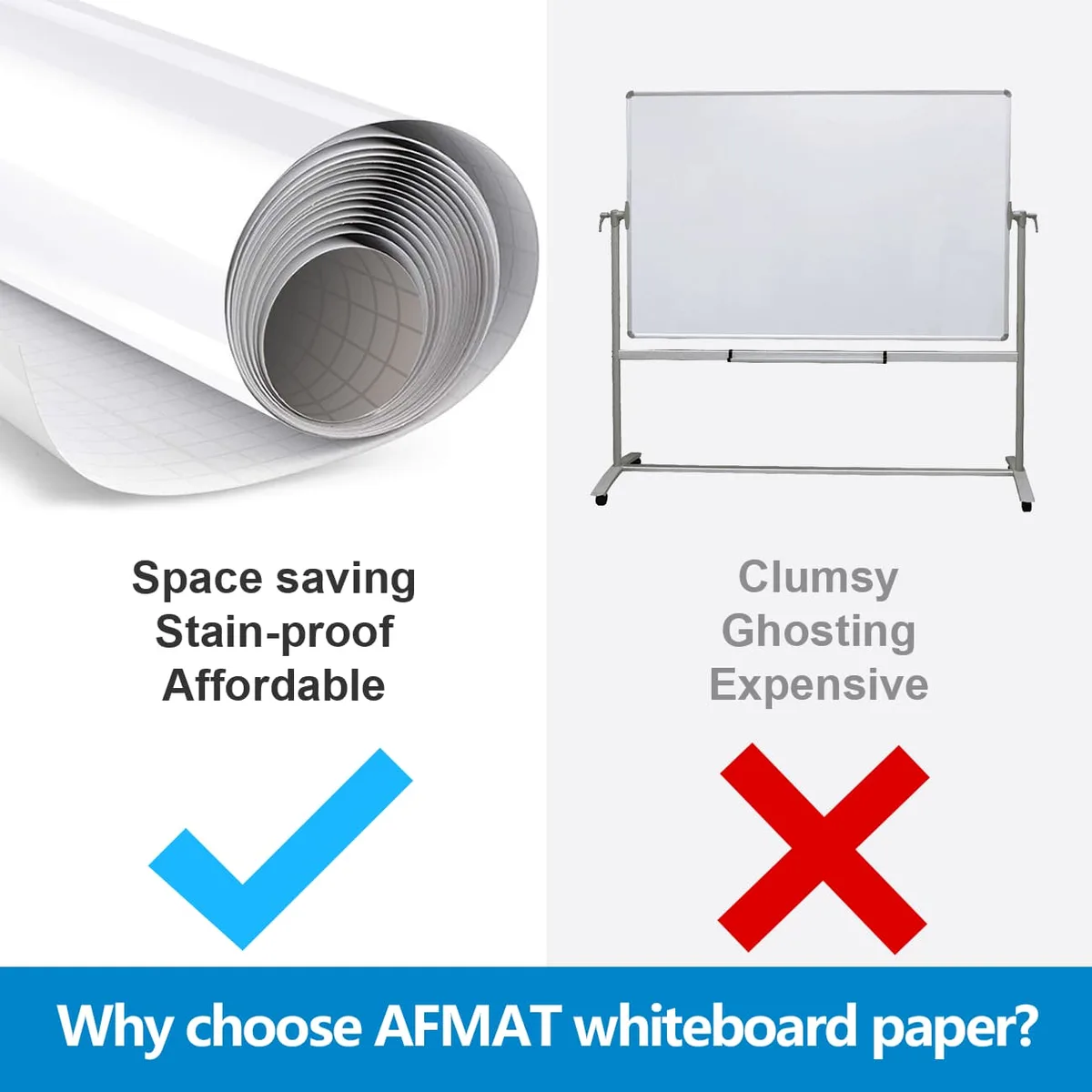 AFMAT AFMAT White Board Adhesive Wallpaper 48 x 72 inches 4 Markers — product photo