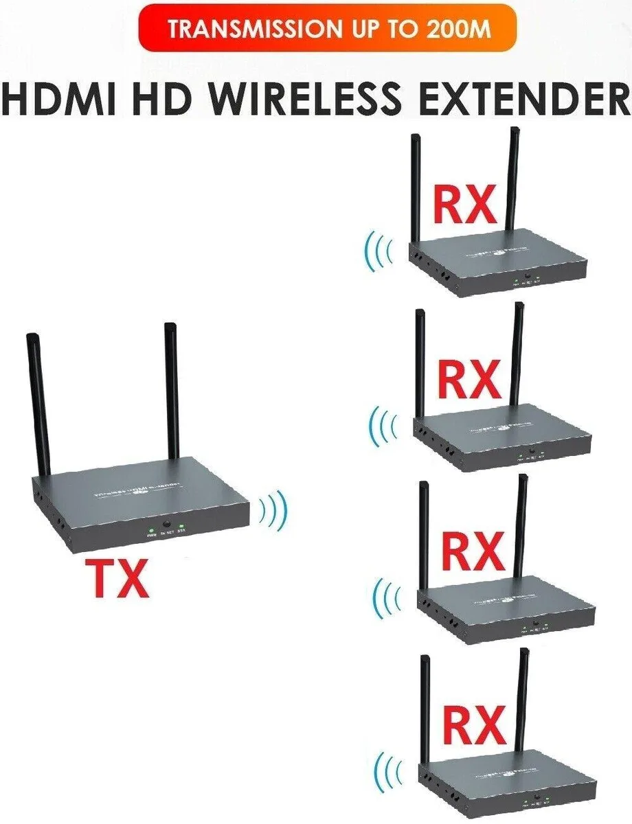 Lenkeng Technology Co,. Ltd Lenkeng Technology Co,. Ltd Wireless 1080P@60Hz Extender Kit 1TX/4RX 200m H.264 — product photo