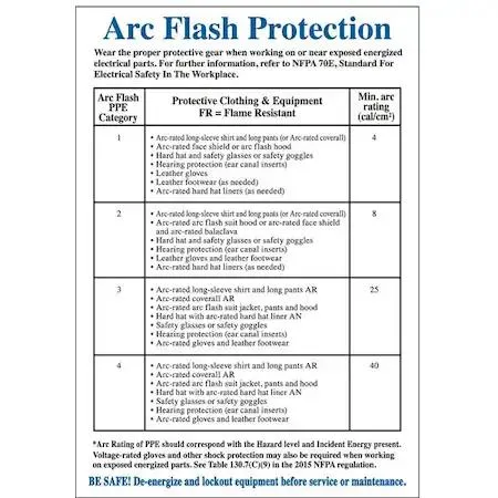 Brady 102524 arc flash label pack of five horizontal polyester rectangles with text legend