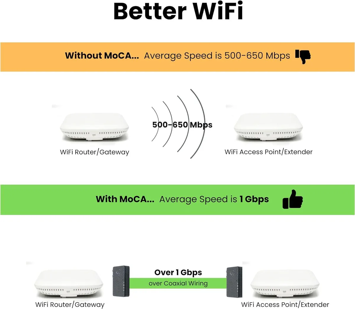 GCROWN GCROWN MoCA 2.5 Adapter 2-Pack (2.5 Gbps, 16 devices) — product photo