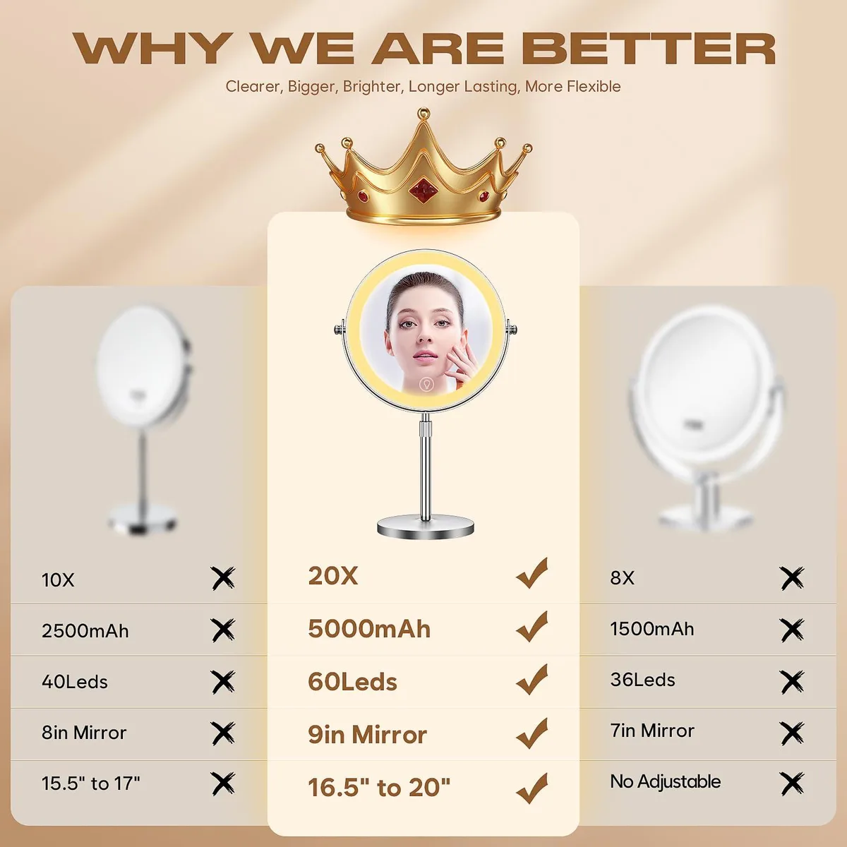  Dienmern MM-01-0226 1X/20X double-sided mirror 15"L x 9"W 5000mAh 3-color LED — product photo