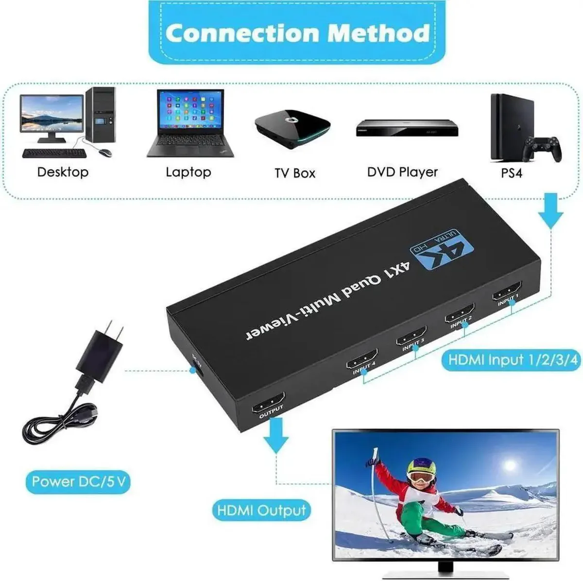 SMUGDESK SMUGDESK 4x1 HDMI Quad Multi-Viewer Switch 1080P — product photo