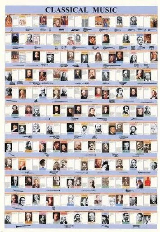 Classical music poster print 22 by 34 inches on premium heavy stock paper