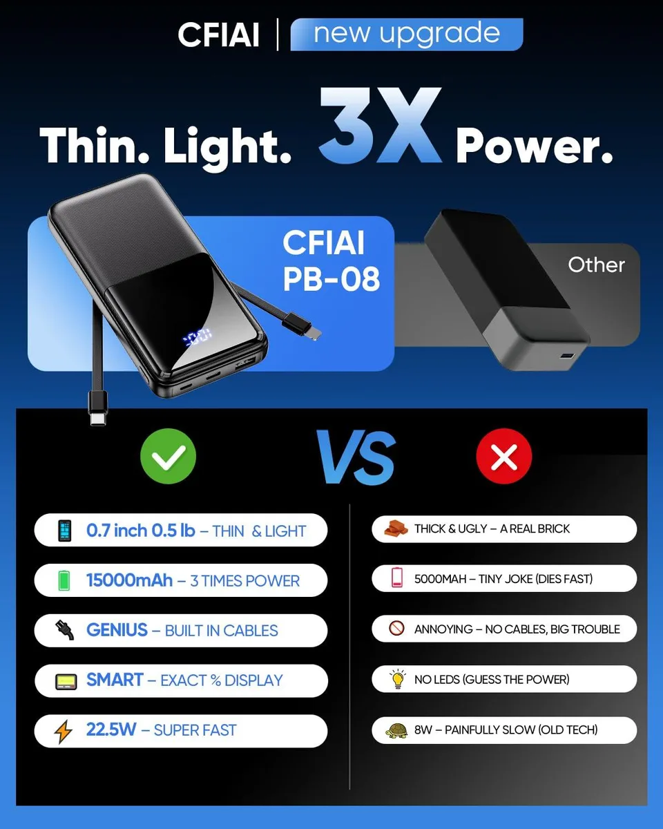 CFIAI PB-08 power bank 15000mAh 22.5W built-in cables Jet — product photo