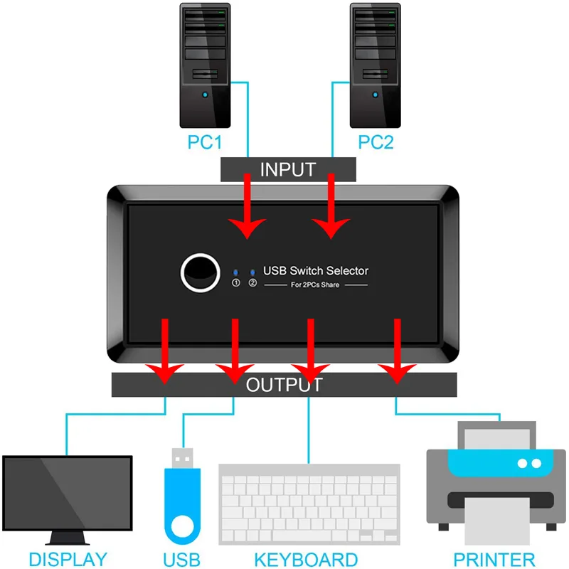 LUOM LUOM T06 2×4 USB 3.0 KVM Switch — product photo