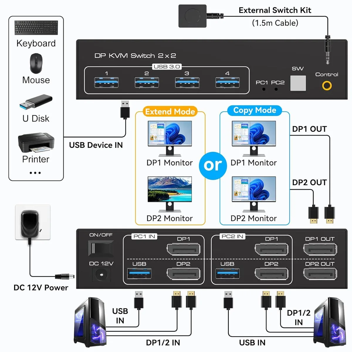 LUOM LUOM SW223-2DP 8K60 4K120 DP USB 3.0 KVM Switch 2-Port — product photo