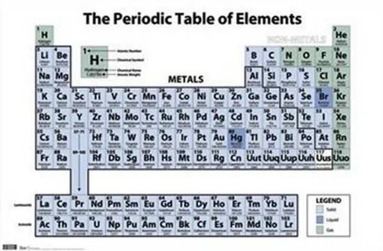 Posterazzi periodic table poster 36 by 24 inches on heavy paper